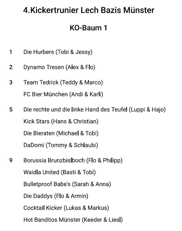 Platzierungen.jpeg